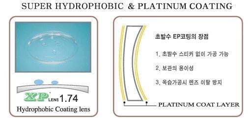 Siêu chống bám nước Mắt kính phủ Platinum