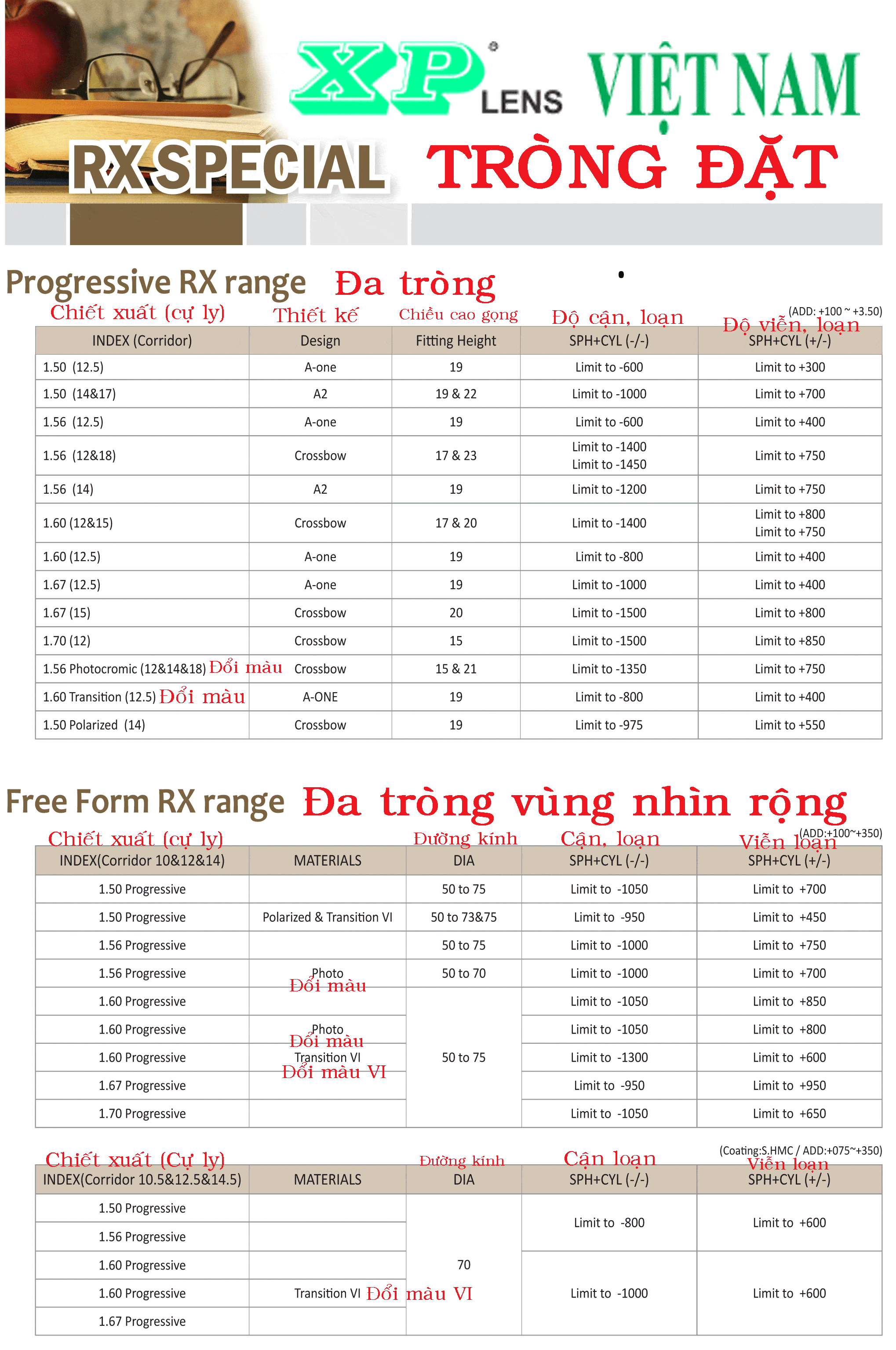 Mắt đặt sản xuất riêng đa tròng Mắt đặt sản xuất riêng đa tròng