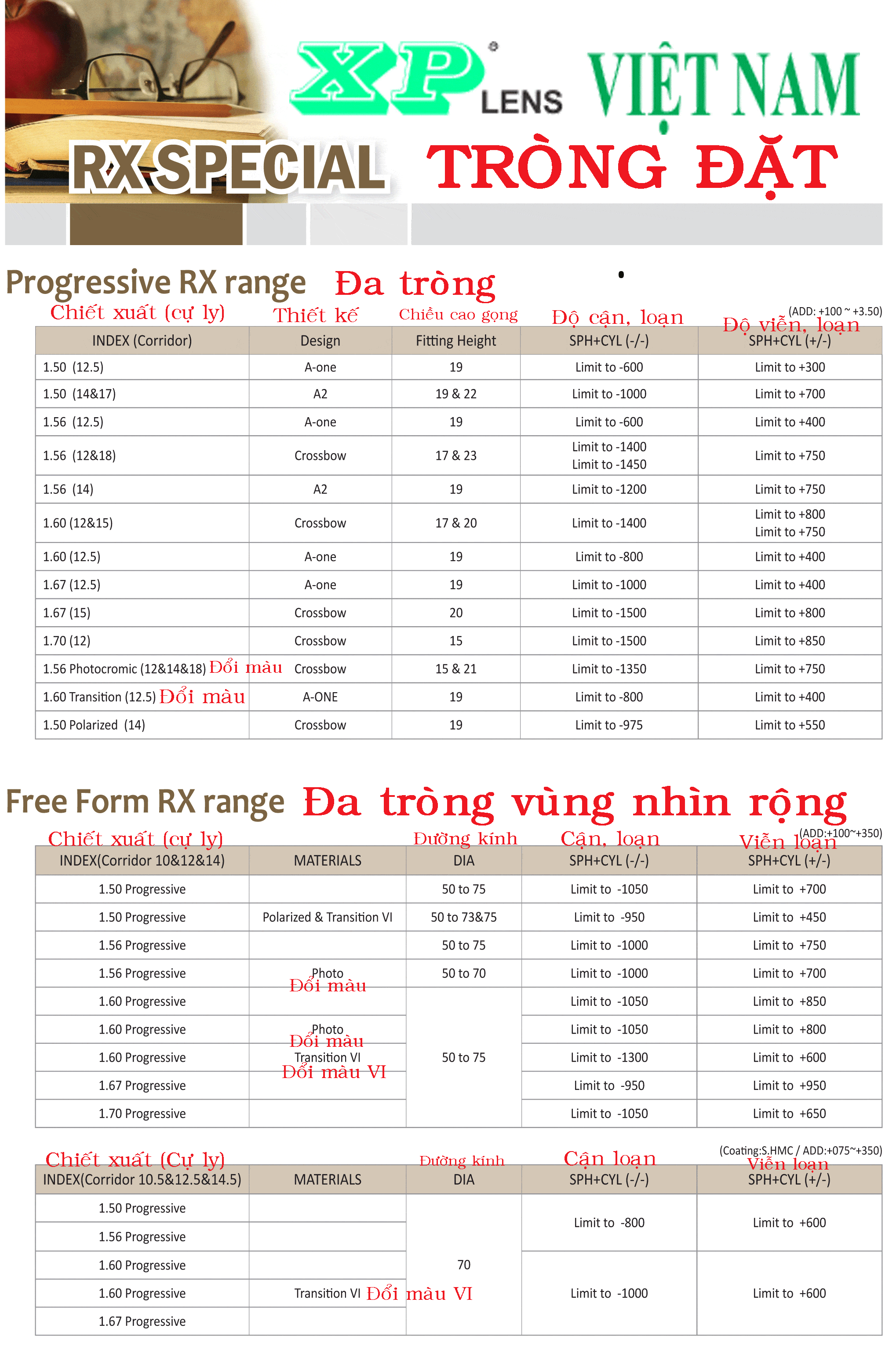 Mắt đặt sản xuất riêng đa tròng