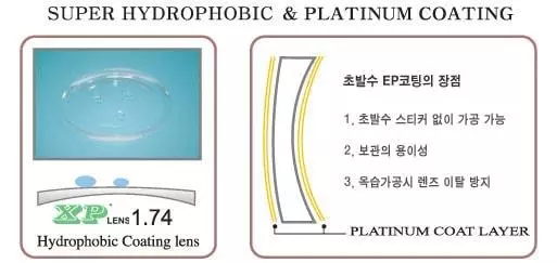 Siêu chống bám nước Mắt kính phủ Platinum